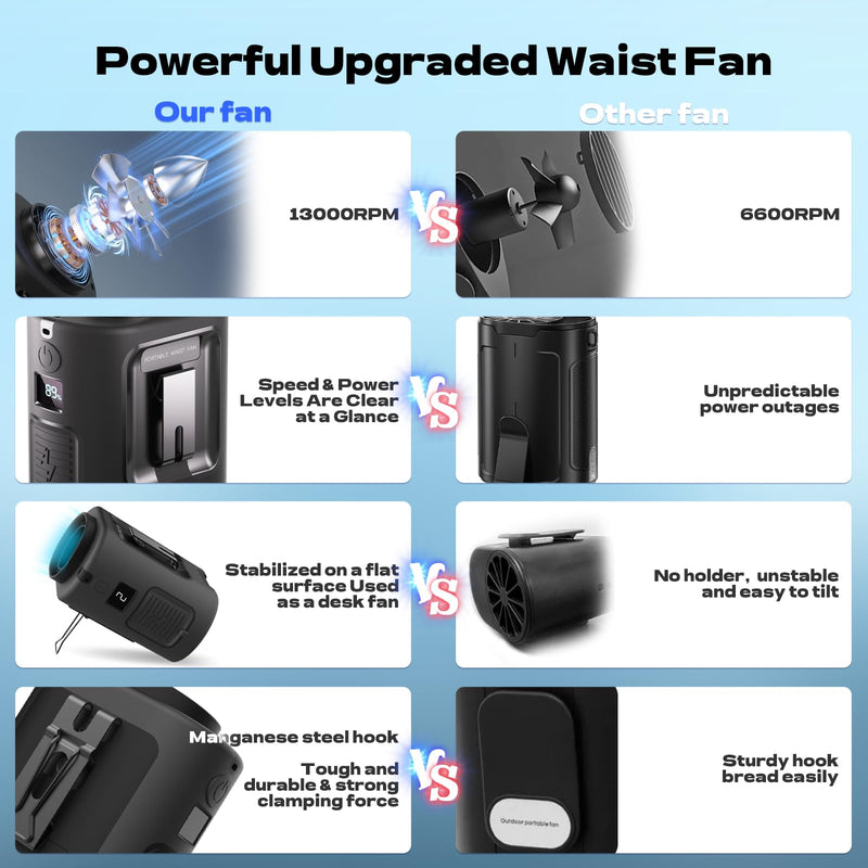 Portable Waist Fan, 4 Speeds 13000RPM Strong Airflow, belt fan with up to 22H of Working Time, Hands-Free Neck Fan, Rechargeable Wearable Personal Fan for Outdoor, Hiking,Jobsite, Farms Black