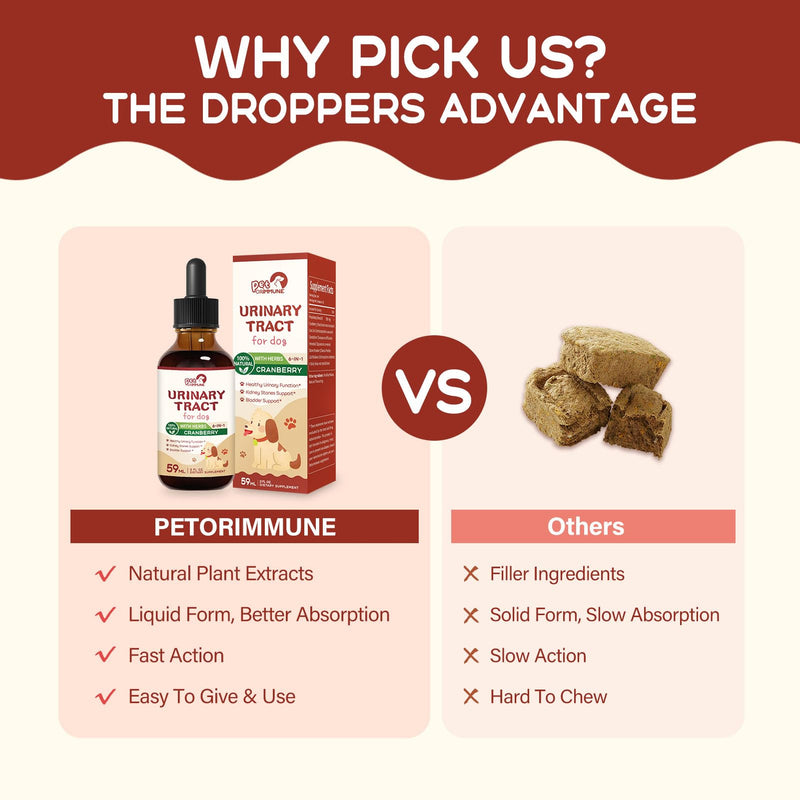 Urinary Tract Drops for Dogs, Dog Cranberry Supplement for Healthy Urinary Function, Kidney Stones Support & Bladder Support. Natural Blend w/Uva Dandelion Horsetail Extract. 2 oz