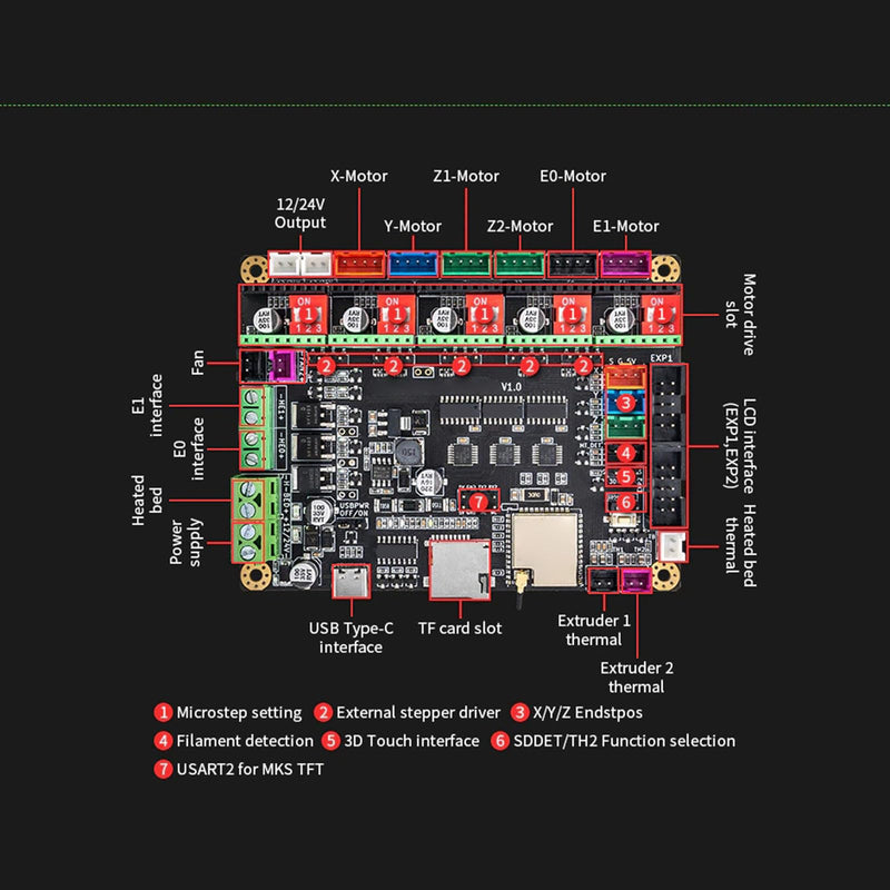 3D Printer Control Board for TinyBee V1.0 LCD Graphic Display Screen High Performance Connection RGB Backlight, and Screen Functions for2.0 Firmware