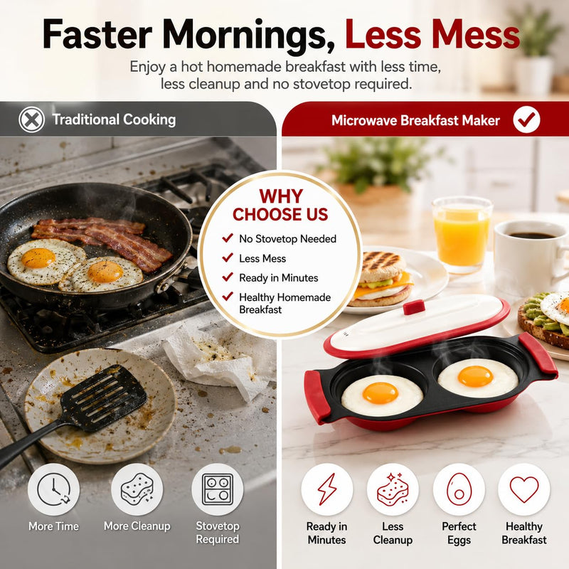 Microwave Egg Cooker & Poacher, 2-Egg Microwave Frying Pan with Vented Lid, PTFE Nonstick Metal Heat Plate, Food-Grade Silicone Handles, Compact Egg Maker for Breakfast Sandwiches, Dorm, RV for 2 eggs