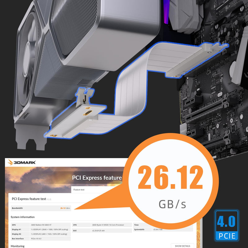 GLOTRENDS 200mm PCIe 4.0 X16 Riser Cable White Color for PCIe 4.0/3.0 GPUs, Such as GeForce RTX 40/30 Series and AMD Radeon RX7000/RX6000 Series, etc