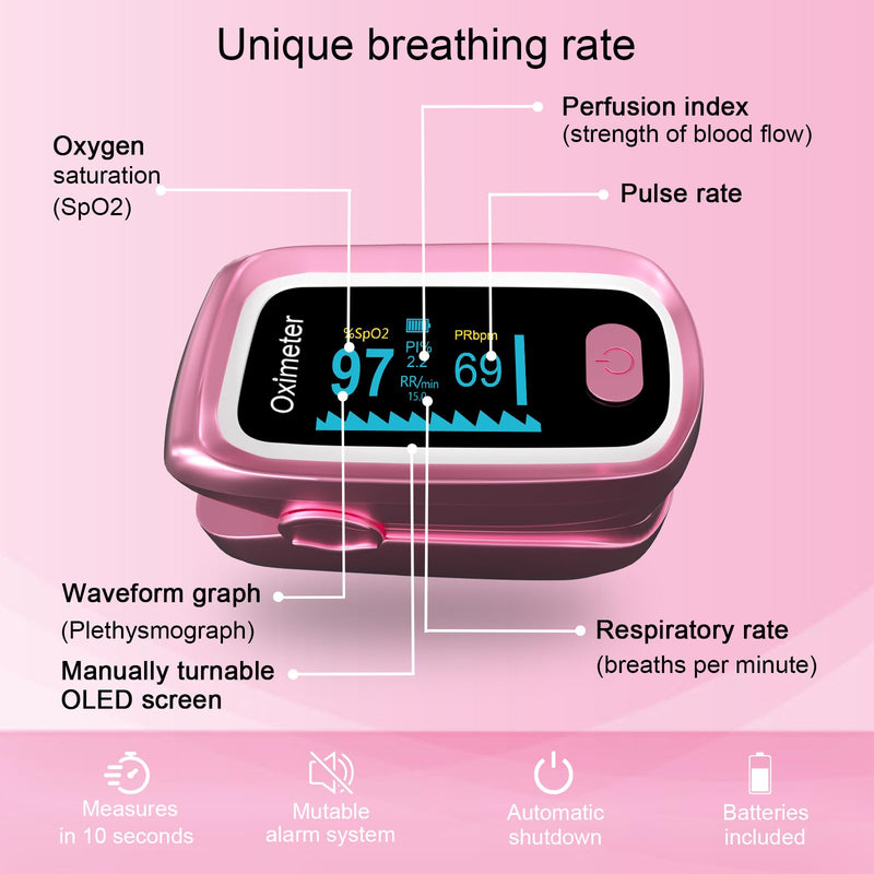 Fingertip Pulse Oximeter, 4 Data Pulse Oximeter with Respiration, Respiration Rate Monitor, Oximeter Finger with Pulse OX with Respirations Counter (Upgrade version Pink)