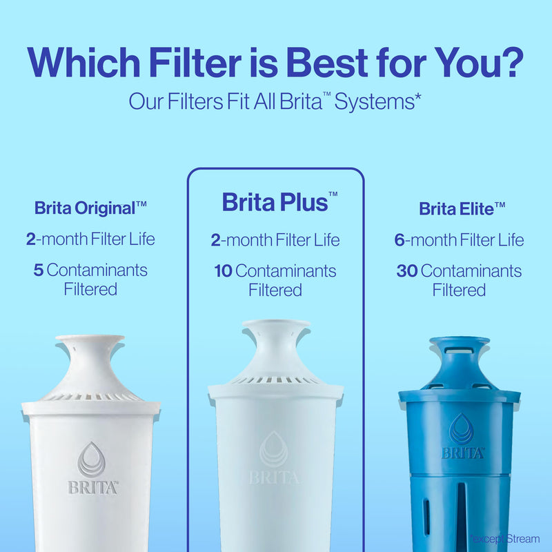 Brita Plus Water Filter, BPA-Free, High-Density Replacement Filter for Pitchers and Dispensers, Reduces 2x Contaminants*, Lasts Two Months or 40 Gallons, Includes 3 Filters 3 Count