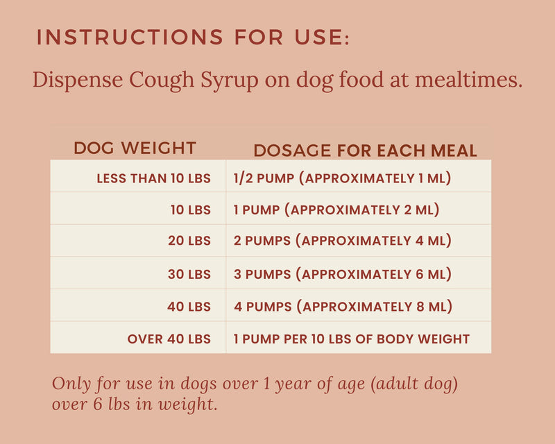Lanana Creek Farms® Dog Cough Syrup with Honey, 240ml/7.7oz, Pump Dispenser | Cough, Throat Irritation, Respiratory Discomfort Relief | Easy to Administer | Vet Approved | Made in the USA 7.7 Ounce