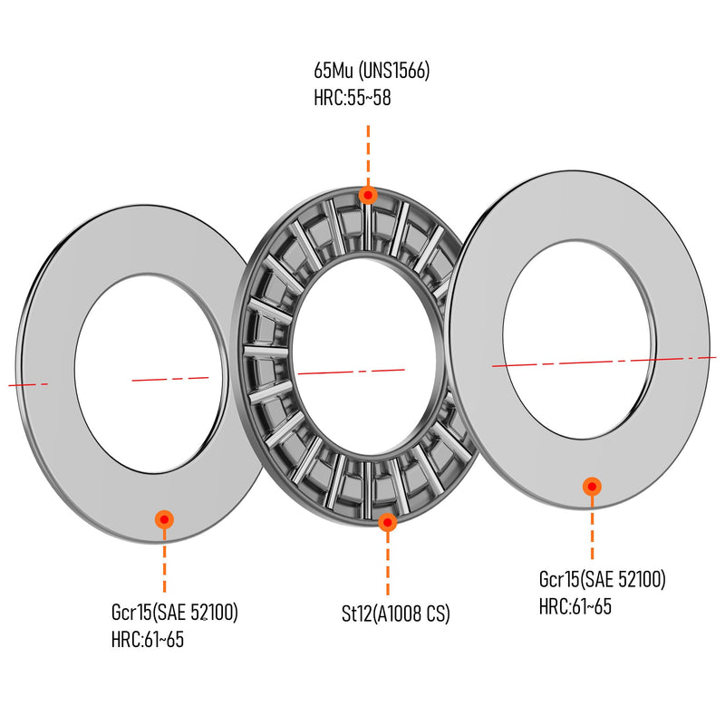 2PCS AXK2542 2AS Thrust Needle Roller Bearings with Washers 25mm Bore 42mm OD 4mm Thickness Industry Thrust Bearing AXK2542 Size 25×42×4mm AXK