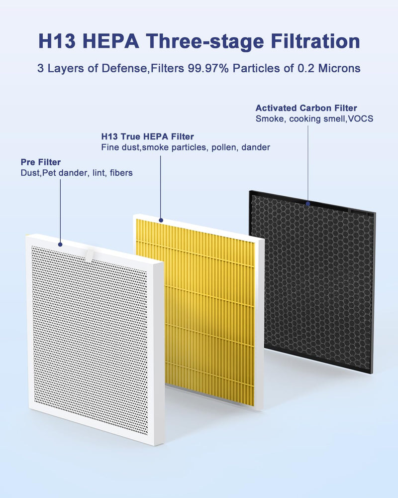 VEWIOR ClearAir-A3 Official Air Purifier Replacement Pet Filter(1PC)