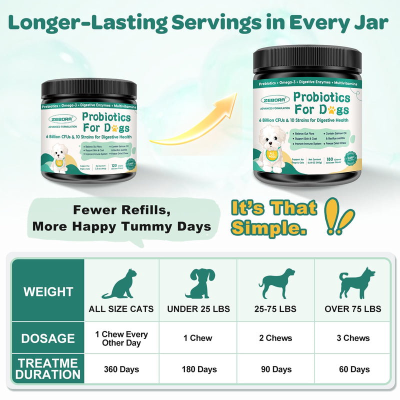 Probiotics for Dogs, Dog Probiotics with Digestive Enzymes, Prebiotics, Omega-3 & 6 and Vitamin for Dogs Digestive Health, 6 Billion CFUs for Gut Health and Immune Support, 180 Freeze-Dried Chews 180 counts
