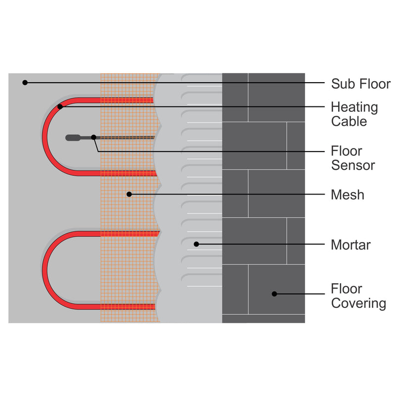 Temperature Floor Sensor for Radiant Under Floor Heating. NTC 10kohm 15ft Probe, Suitable for Most Heating Installations. Compatible with Honeywell Aube Ditra NuHeat SunTouch and More