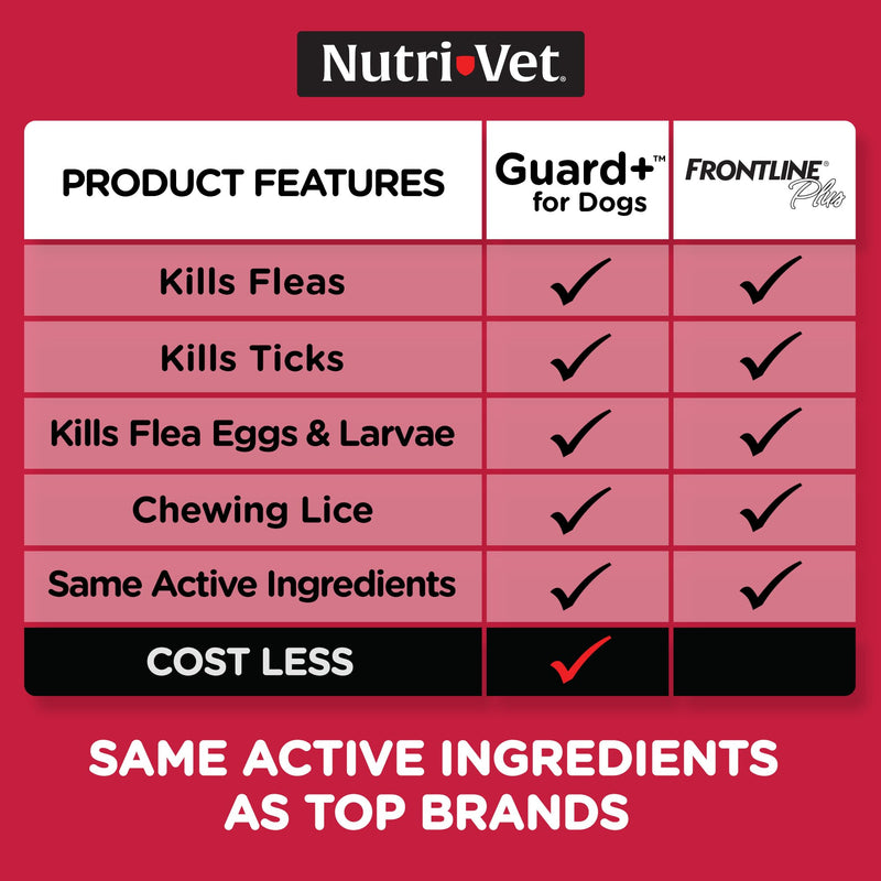 Nutri-Vet Guard+ for Dogs, Flea and Tick Prevention Spot On Drops, Topical Treatment for Dogs 45-88 lbs, Puppy Essentials, Waterproof Formula, 3 Monthly Doses, 90 Days of Protection Large