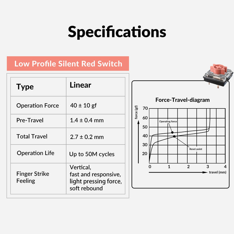 Keychron Low Profile Silent Red Switches – 110 PCS Pre-Lubed Linear Mechanical Keyboard Switch Set, 40gf Actuation Force, Hot-Swappable, SMD-LED Compatible, Dustproof Wall, Soft Rebound Silent Red Linear Switches