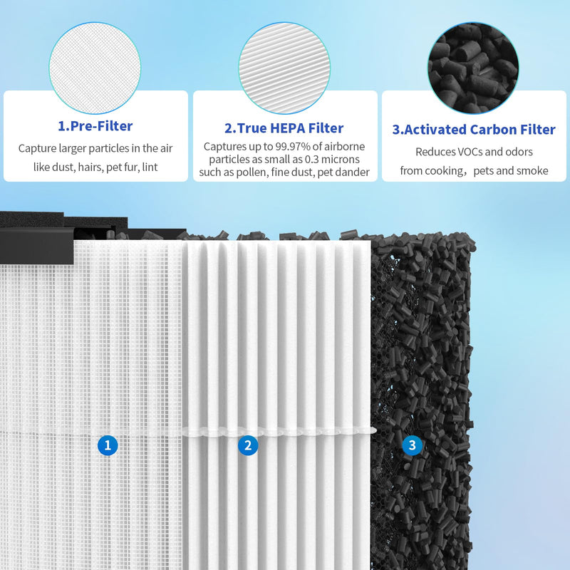 AC300 Replacement Filter Compatible with Purivortex AC300 Air Purifiers, 3-in-1 Filter（2-Pack）-White 2-Pack White