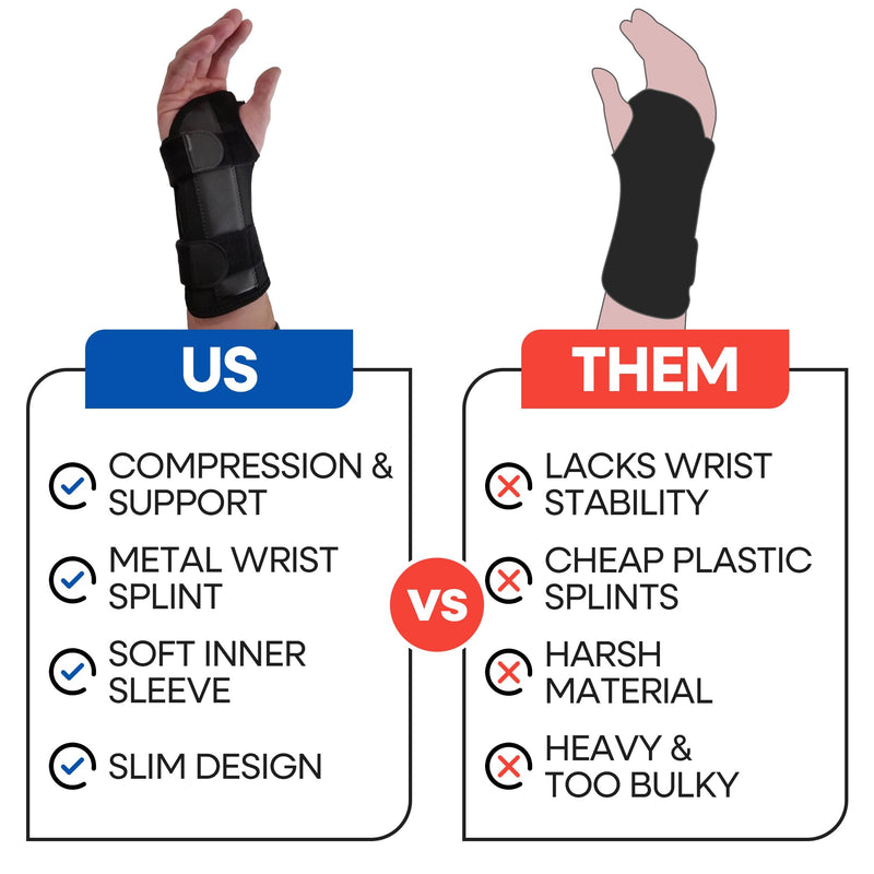Carpal Tunnel Wrist Brace | Night Wrist Support Guard | Wrist Splint & Hand Brace | Carpal Tunnel Syndrome & Wrist Tendonitis Pain Relief with Forearm Compression | For Men & Women (Left Wrist Brace) Fits Most Left