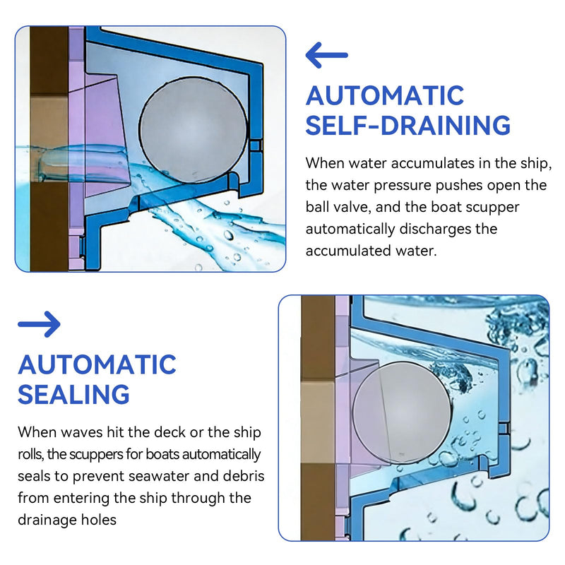 Boat Self-Bailing Ball Scupper Valve, Boats Drain Scuppers Fits 1-1/2 Inch To 3 Inch Openings - Boat Water Drain Valve Self Bailing Scuppers Valve Kit To Efficient Self-Draining & Anti-Reflux
