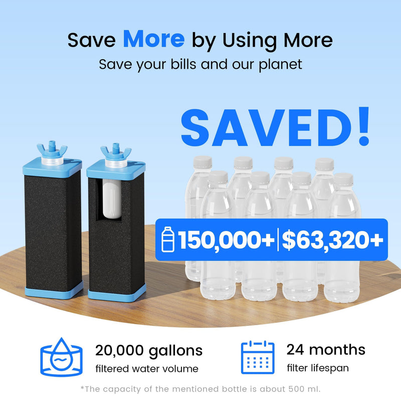 Purewell Gravity Water Filter Replacement, Alkaline-Enhanced & Reduce PFAS Navy Blue 2