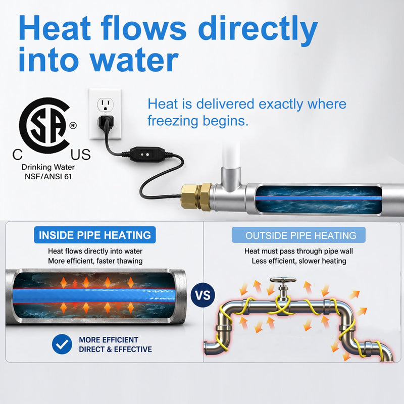 In-Line Pipe Heating Cable, 5W/FT Self-Regulating with GFCI 6ft 6 Feet