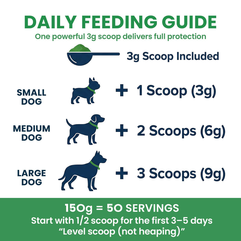 Dog Dental Powder & Breath Freshener for Daily Oral Care, Easy Sprinkle Food Topper with 1B CFU Probiotics, 1200mg Kelp, SHMP, Plaque & Tartar Support, Chicken Liver Flavor, 150g