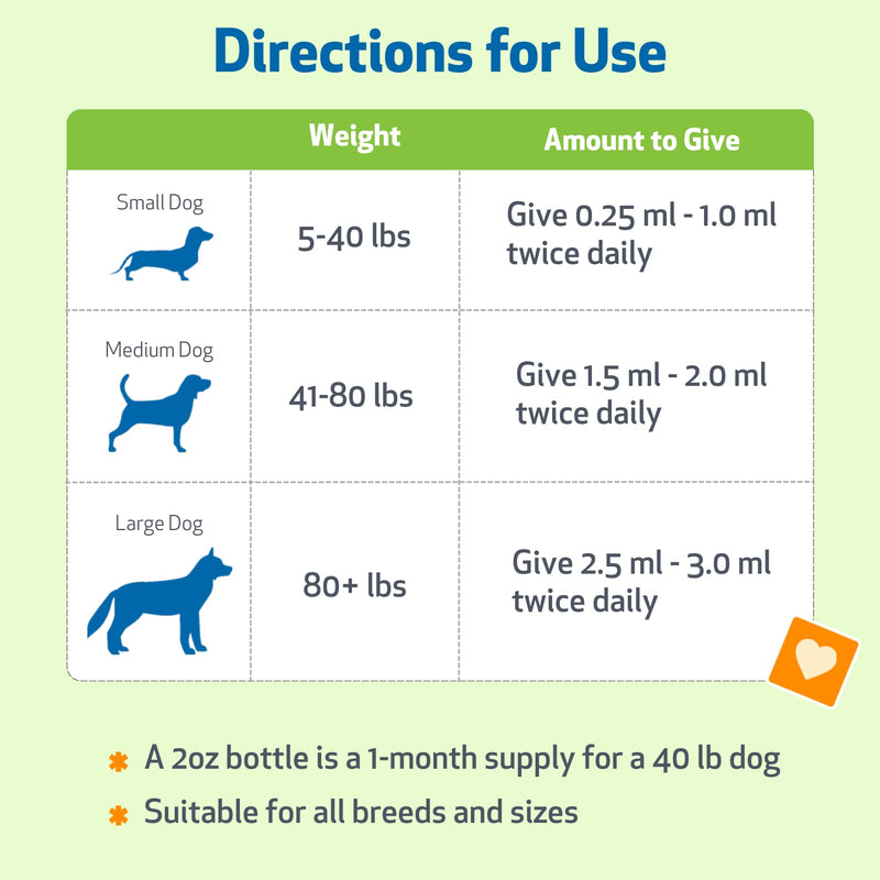 Pet Wellbeing Bilberry for Dogs - Eye & Vision Support with Antioxidants, Capillary Health, Retinal Support - NASC Certified & Vet-Formulated - 2 oz Liquid