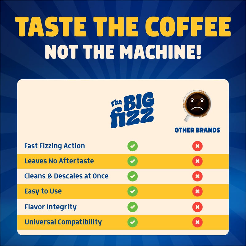 Coffee Maker Descaler - Easy to Use Coffee Machine Tablets Compatible with All Major Brands - Fast Acting Descaling Tablets Preserves Brew Flavor & Machine Longevity (12 Count) 1 Count (Pack of 12)