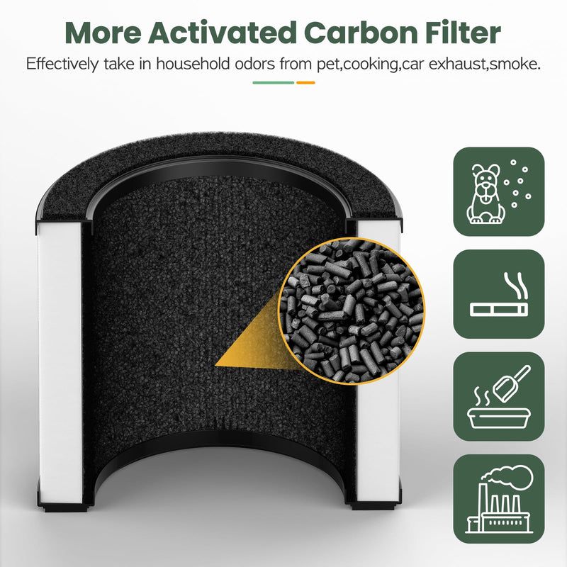 2 Pack Airmega 100 Filter Replacement For Coway Airmega 100 Air Purifier 2 Pack