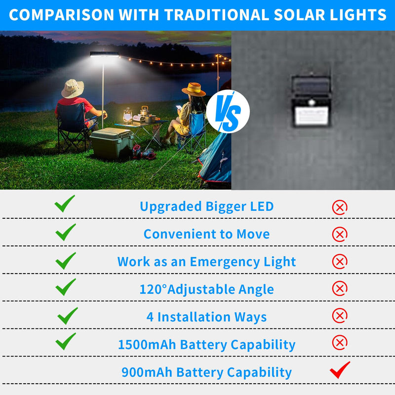 Clip On Solar Motion Lights Outdoor Waterproof, 2 Pack Solar Fence Lights Outside with 36 LEDs, 6000K, Portable Solar Powered Security Light for Fence Garage Camping Cool White (6000K)