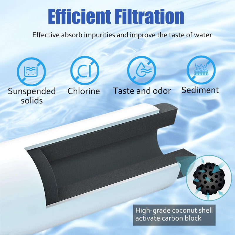 CTO1 Water Filter Replacement, Compatible with Brita Hub Instant Powerful Countertop Water Filter Device, Lasts Six Months or 120 Gallons, Replace Filter Model Number CTO1 (2-Pack)