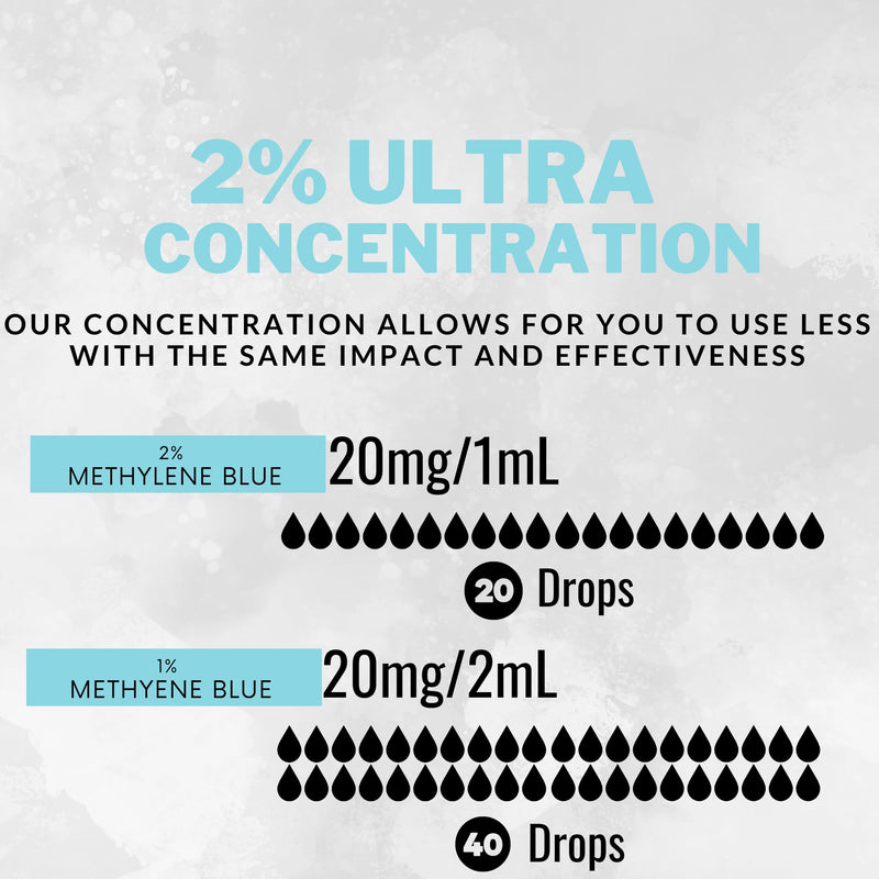 Methylene Blue, 2% Ultra Concentration Pharmaceutical Grade for Humans Nootropic Supplement - Heavy Metals Tested 2% Solution
