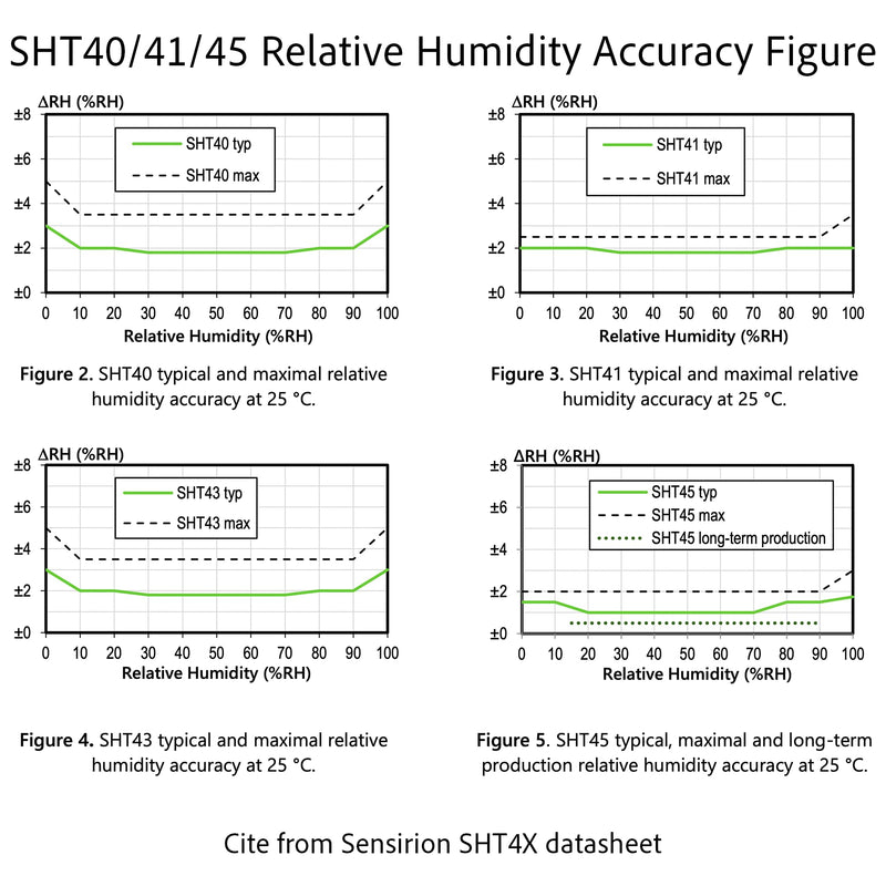 2PCS SHT40 Temperature Humidity Sensor Module, I2C, ±0.2℃ Precision, Temp/RH, Breakout Board for Arduino ESP32 2