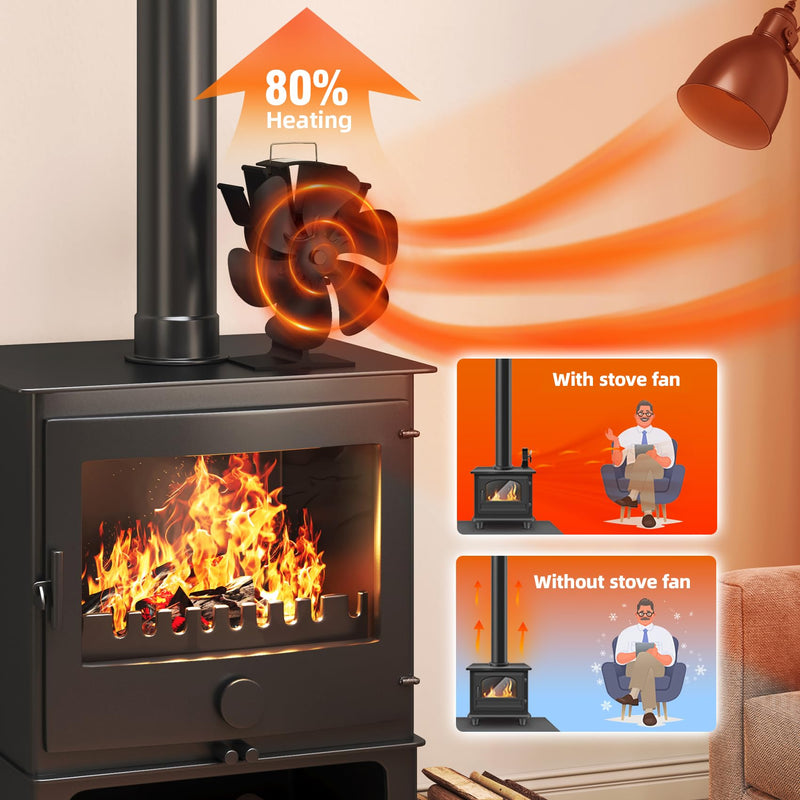6 Blades Heat Powered Wood Stove Fan Fireplace Fan Non Electric for Wood Burning Stove/Pellet/Log, Heat Powered fan, Silent Operation, With Magnetic Thermometer, Black