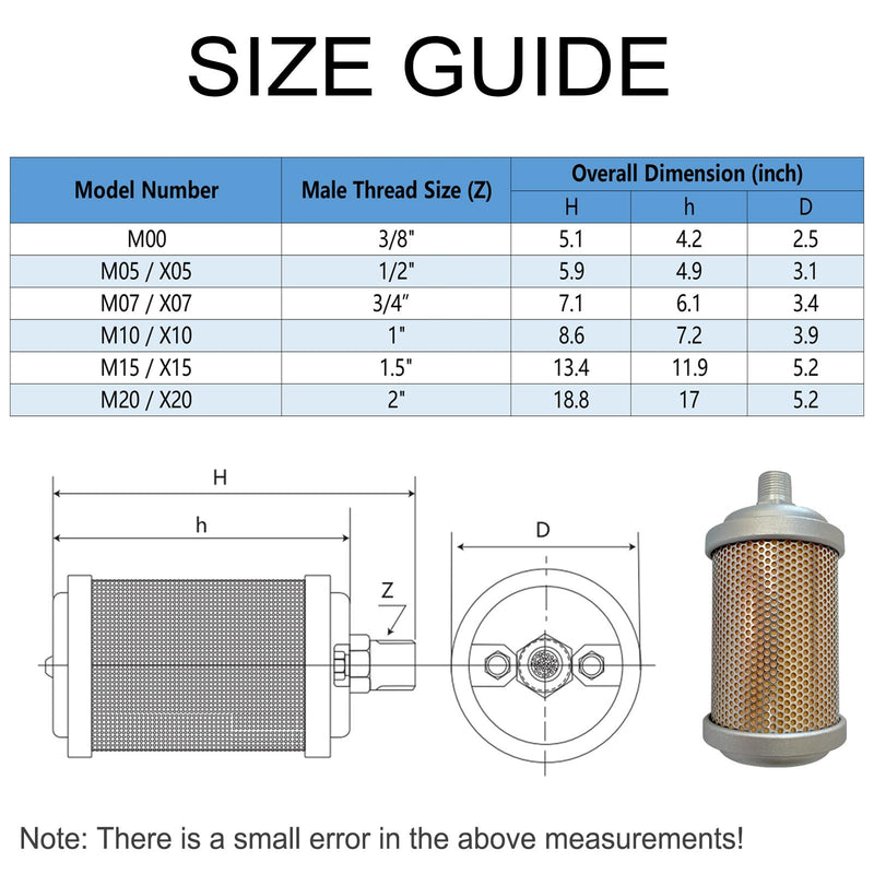 M07 Air Compressor Muffler 3/4" NPT Male, Air Exhaust Muffler Silencer for Compressor Dryer Compressed Air Equipment and Systems, Single Chamber 145 PSI, Muffler Replacement Part