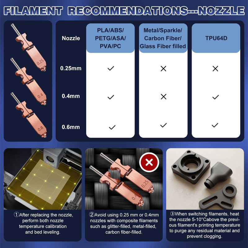 Upgraded AD5X Hotend Kit,0.25MM/2*0.4MM/2*0.6MM Nozzles,5 Silicone Sock,6 Nozzle Brush,30 Cleaning Needles,5 Silicone Greases,All Metal Quick-Detachable Nozzle Kit,32mm³/s High Flow,600mm/s High-Speed 0.25mm/2*0.4mm/2*0.6mm
