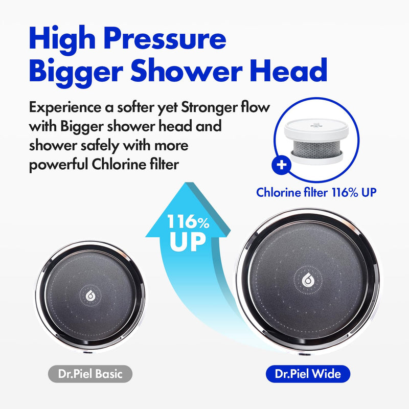 Dr.Piel Shower Head Wide