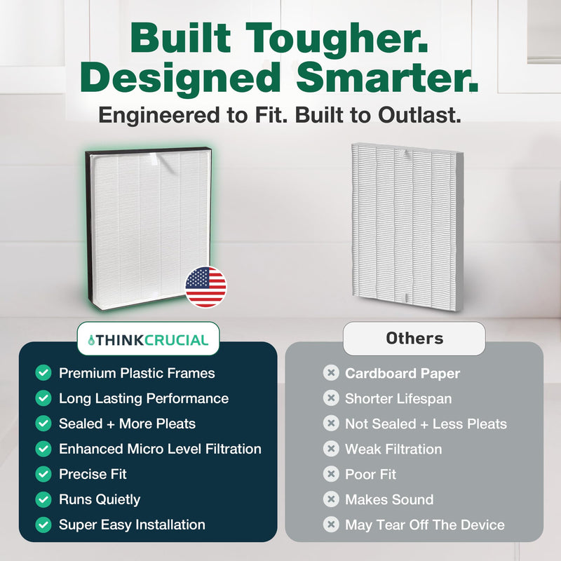 Air Purifier Filter Replacement – Compatible with Air Doctor AD2000 – Includes 1 Efficient Air Filter and 2 Carbon Filters + 2 Pre Filters - Third party-product