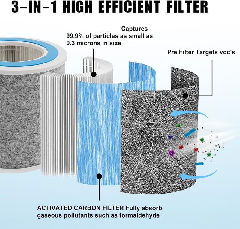 HP102 Replacement Filter Compatible with Shark Air Purifier HP100, HP102 HP102 Filters (2-Pack)