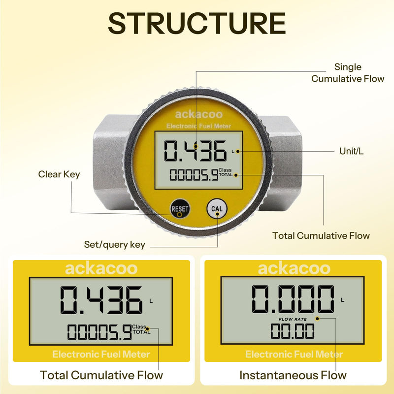 1.5 Inch NPT Digital Turbine Flow Meter with LCD Display, ±1% Accuracy, Waterproof EMI Protection Electronic Fuel Water Meter, 10.5–74 GPM Flowmeter for Gasoline Diesel Water Kerosene Round 1.5 Inch Flow Meter