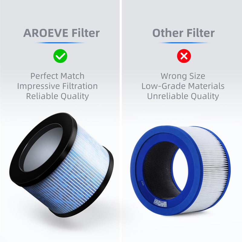 AROEVE MK01 & MK06 Air Filter Replacement 4-in-1 Air Filter for Smoke Pollen Dander Hair Smell Suitable- Standard Version Blue
