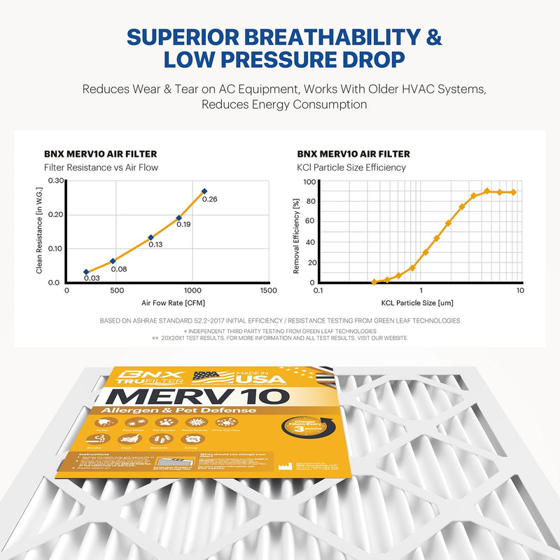 BNX TruFilter 20x23x1 MERV 10 (4-Pack) AC Furnace Air Filter - MADE IN USA - Pleated Air Conditioner HVAC AC Furnace Filters - Removes Odor, Mold, Bacteria, Smoke 20x23x1 4-Pack