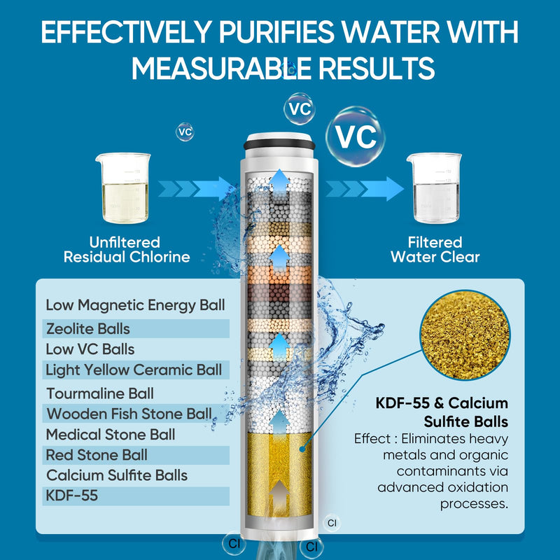 Cobbe Filtered Shower Head with Handheld, High Pressure 7-mode Showerhead with Filters for Hard Water - Remove Chlorine - Reduces Dry Itchy Skin, Patented Paddle Shift Design, Brushed Nickel Round (Built-in Power Wash) 3. Brushed Nickel