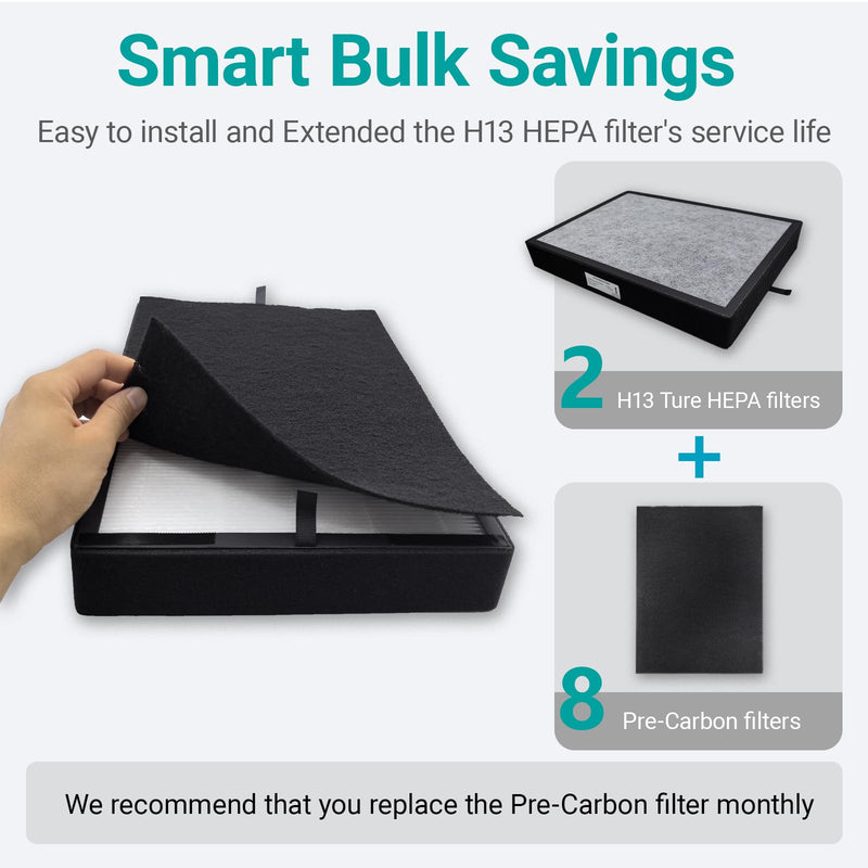2-pack LP350 Replacement HEPA Filter（2 True HEPA & 8 Pre-Filters Set）Compatible with livepure LP350TH/LP350THP Air Purifiers, fits LP-HF350/LP-PF900