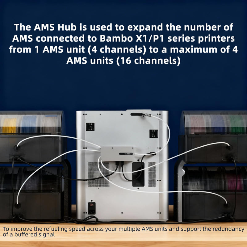 Immdinogo AMS Hub Connection Kit for BambuLab P1P/P1S/X1/X1C: Expand to Connect Maximum of 4 AMS Units 16 Channels - Improved Refueling Filament Speed 3D Printer Accessories