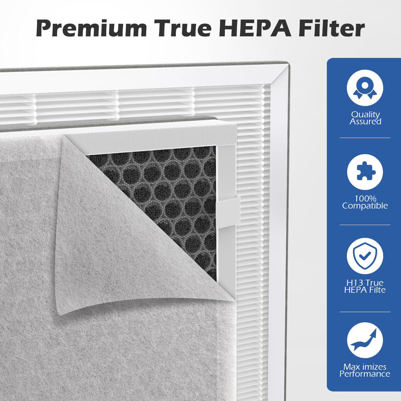 2 Packs H7123 / H7123101 / H211 / H211S Replacement Filter Compatible with Govee H7123101 / Goveelife H7123 Air Clean Purifier and Homvana H211 / H211S Air Clean Purifier with 4 Extra Pre-filters