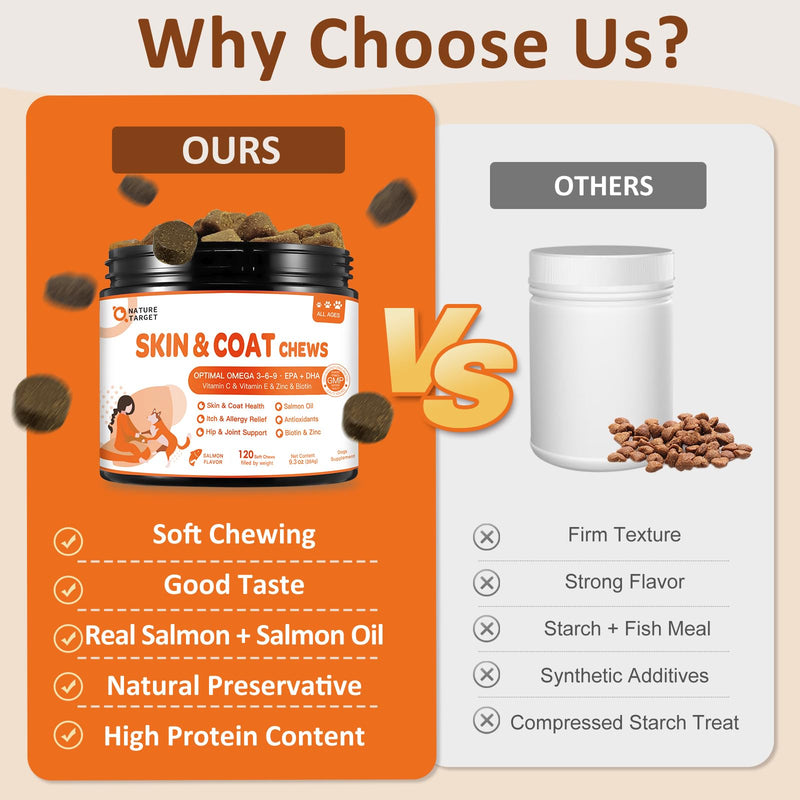 NATURE TARGET Omega 3 Fish Oil for Dogs, Salmon Oil Skin and Coat Supplement for Dogs Itchy Skin Relief with Omega 3-6-9 (EPA & DHA), Zinc, Biotin and Vitamin E & C - 120 Salmon Flavored Soft Chews 120 Chews