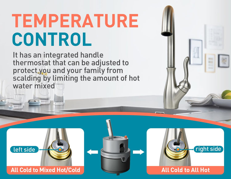 RP50587 Single Handle Compatible with Delta Repair Kit,Lavatory Kitchen Shower Faucet Valve Assembly,Works with DIAMOND Seal Technology Models Featuring a 36 mm Motion Cartridge, RP51503 Bonnet Nut RP50587，RP51503