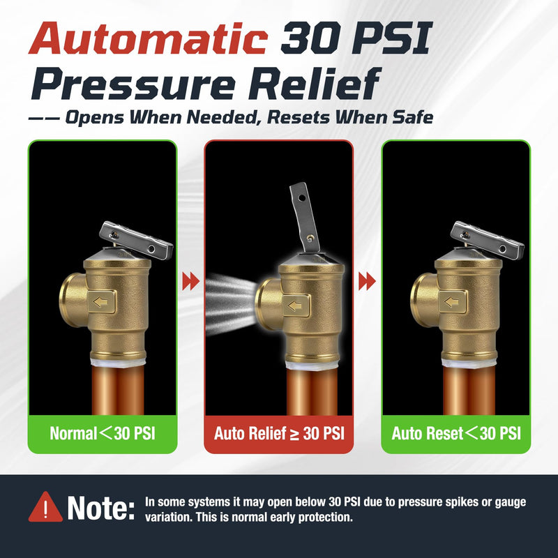 3/4" FNPT Female Inlet & Outlet – 30 PSI Automatic Pressure Relief Valve for Hot Water Boilers & Hydronic Heating Systems, Durable Lead-Free Brass, Up to 510,000 BTU