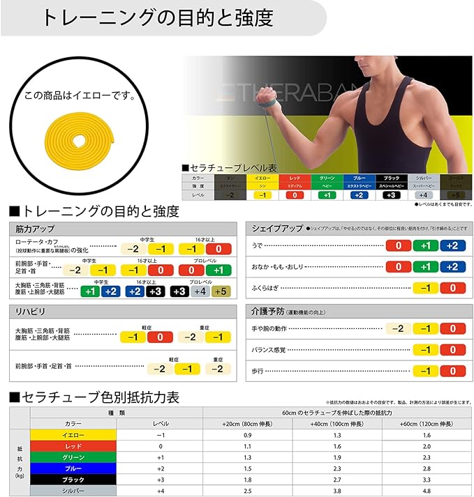 Theraband Theraband Training Band Training Tube 1m with Manual Resistance Band Fitness Tube Stretch Band Beginner Muscle Training D&M Theraband Domestic Authorized Distributor Can be cut and used - NewNest Australia