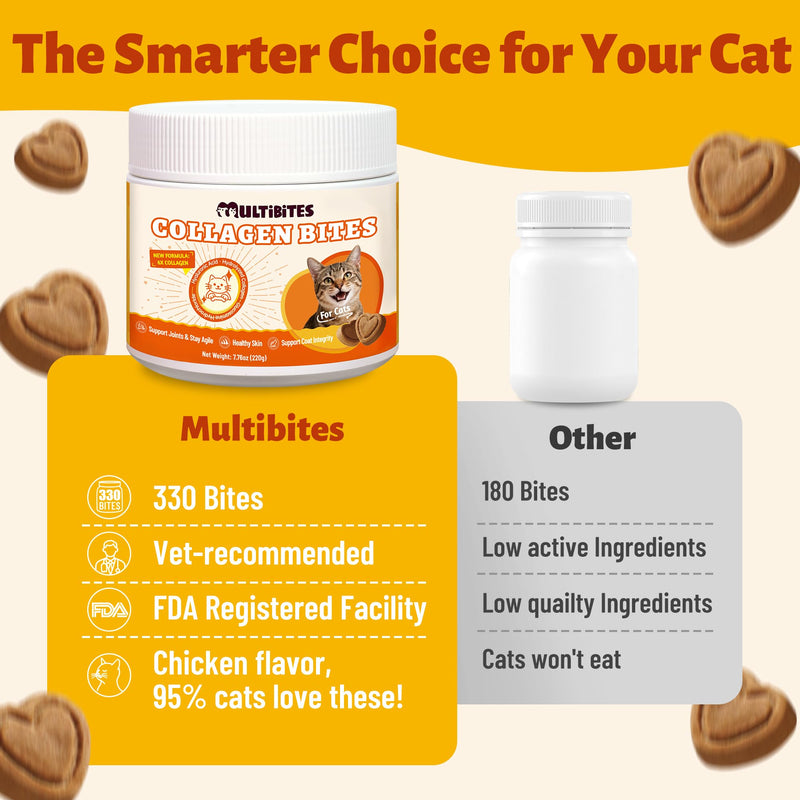 7.76 oz Collagen Bites for Cats - Cat Collagen Supplements with Glucosamine, Taurine & Omega 3 - Joint Health,Skin Coat & Immune Support - Pet Vitamins and Supplements