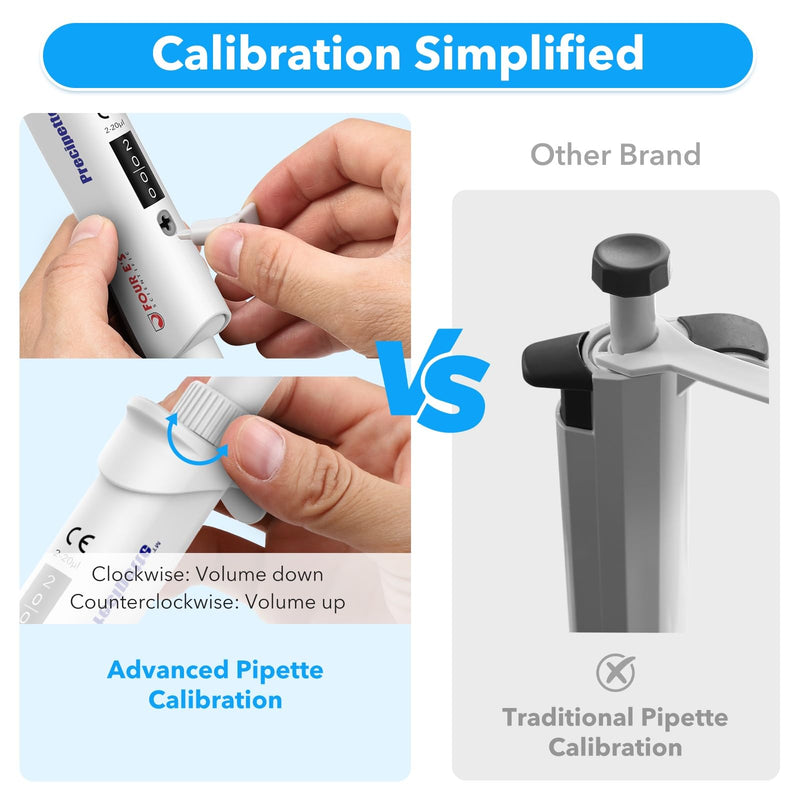 FOUR E'S SCIENTIFIC 2-20μL Pipette, Professional Single-Channel Pipettor Lightweight High Accurate Adjustable Variable Volume Micro Pipette with Calibration Certificate (Model LH0301003) 03 (2-20μL)