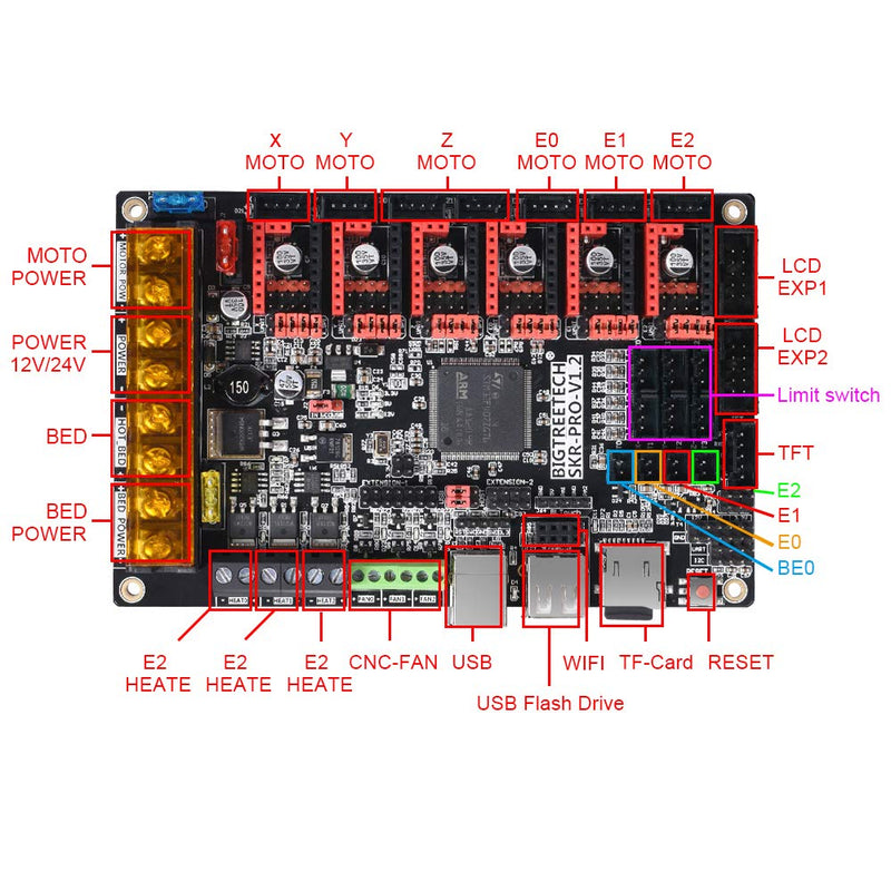 BIGTREETECH SKR Pro V1.2 32bit Control Board high-Frequency 3D Printer Motherboard, Support TMC5160, TMC2209, TMC2130, TFT35 E3, TFT70, TFT35 V3.0.1, Mini12864 LCD