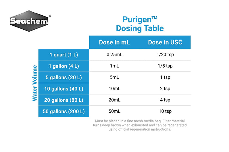Purigen & Matrix Bio Media 250ml Aquarium Pond Water Treatment