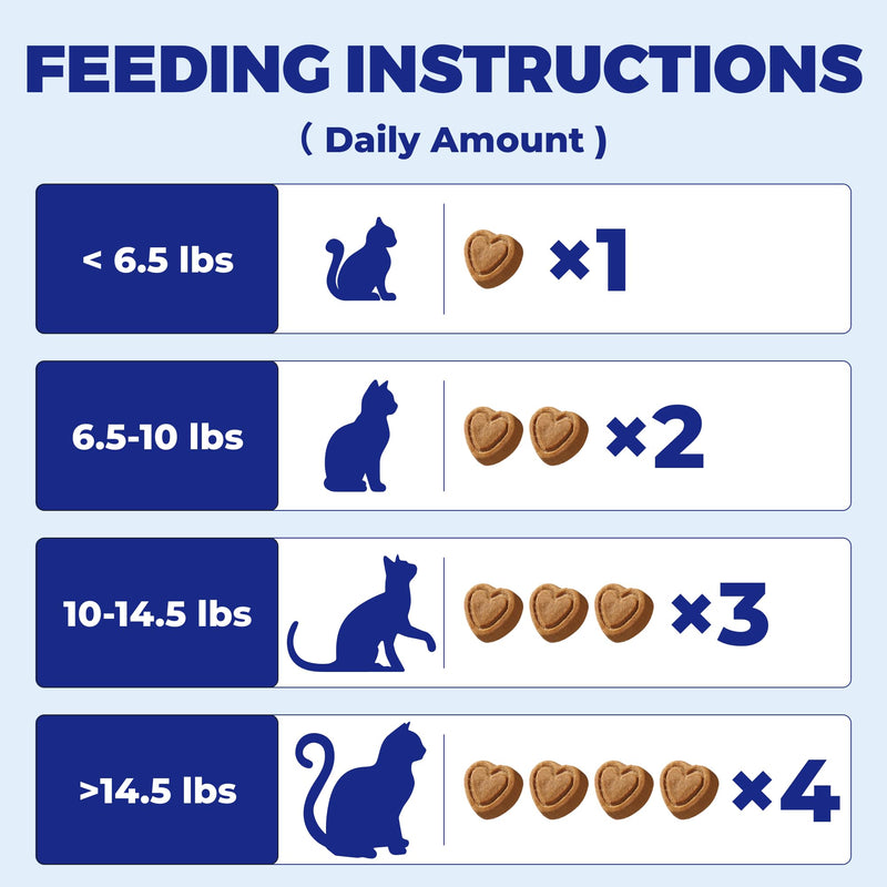 Wellix 26 in 1 Taurine for Cats Multivitamin Treats with L-Lysine for Immune, Joint Support Skin & Coat & Heart Health - Multivitamin, Omega 3, Taurine Supplement for Indoor & Senior Cat - 450 Bites