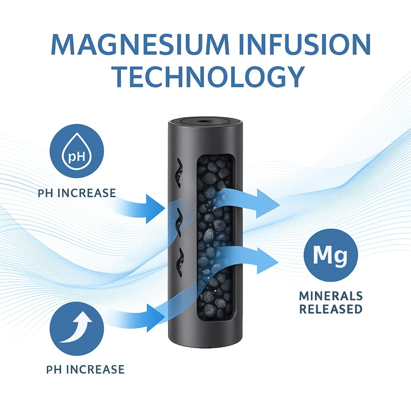 Nispira Alkaline Magnesium Water Infuser Sticks – Adds Electrolytes & Minerals Compatible with Any Bottle or Small Pitcher, 3 Pack